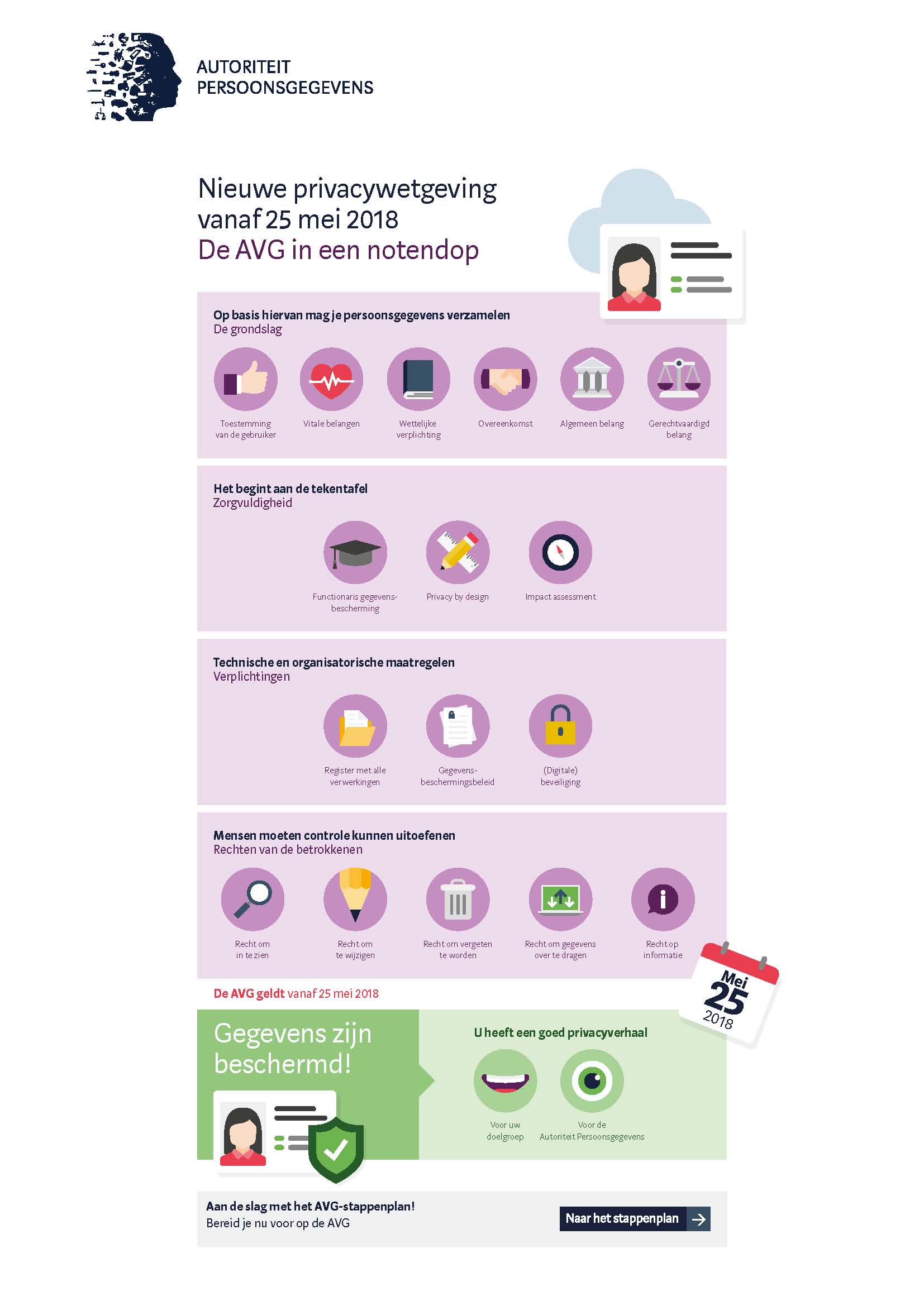 Algemene verordening gegevensbescherming (AVG) vanaf 25 mei