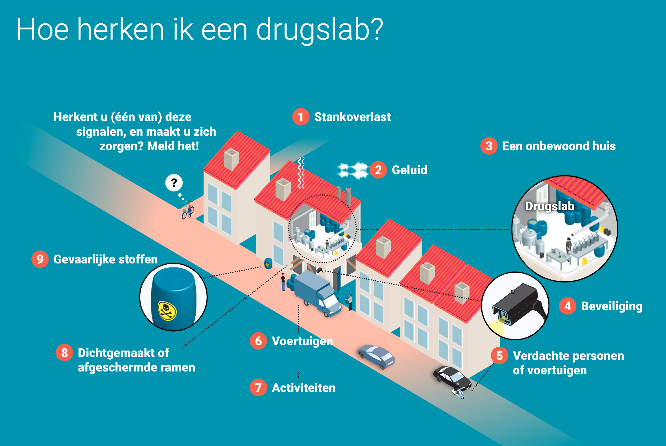 Ontwikkel een neus voor productielocaties drugslabs