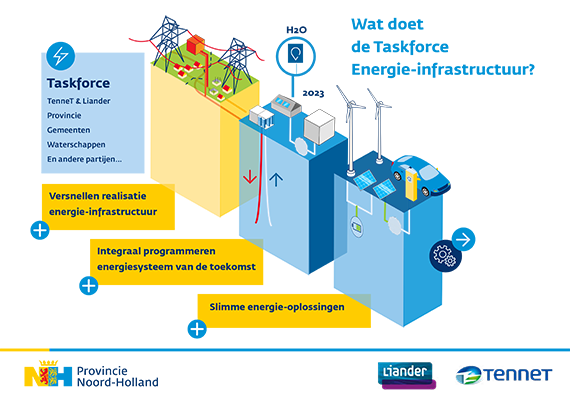 Problemen met netcongestie? Neem contact op met Taskforce E-infra!