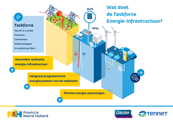 Screenshot 2023-12-07 at 20-40-28 Taskforce Energie-Infrastructuur Noord-Holland