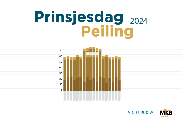 Prinsjesdag Peiling: Kabinet moet zich nog bewijzen bij ondernemers