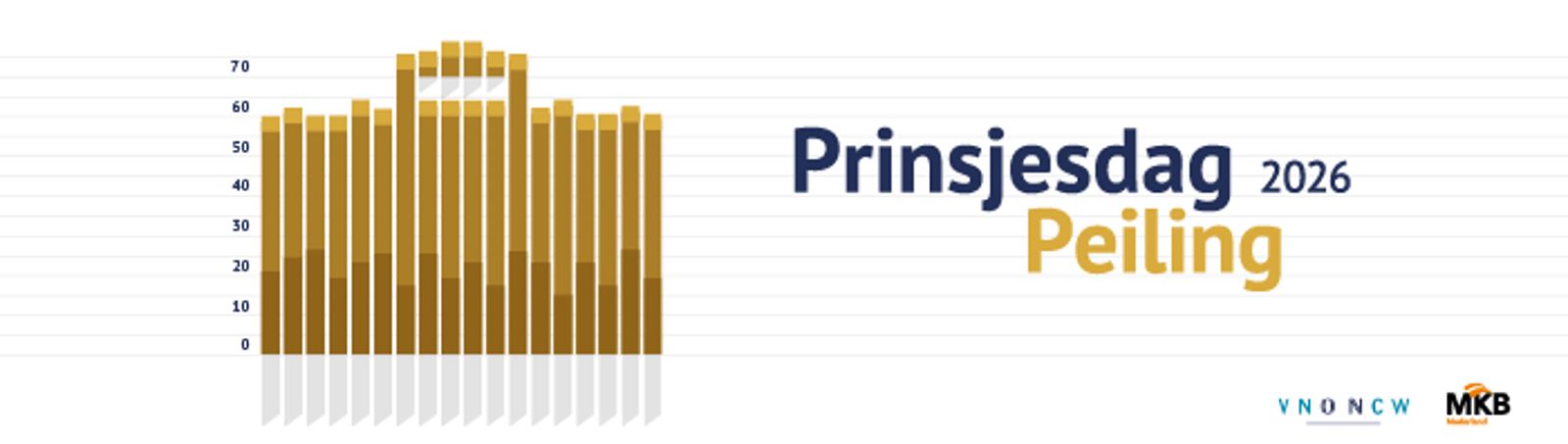 Doe mee aan de Prinsjesdag Peiling 2026